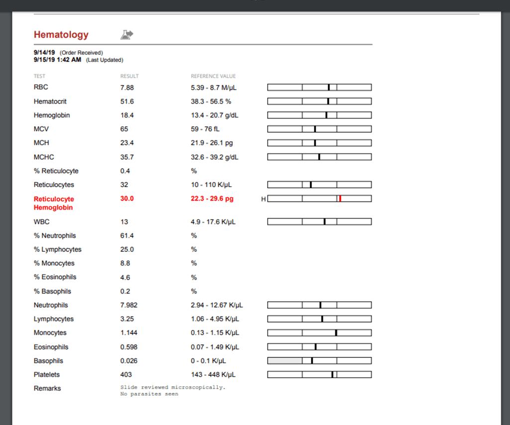 how much dog blood test cost