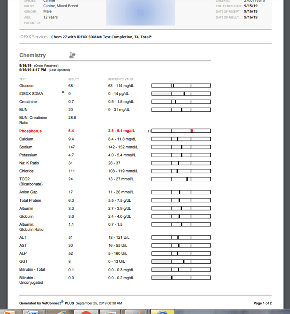 how much dog blood test cost