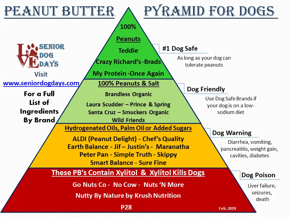 is palm oil in peanut butter bad for dogs