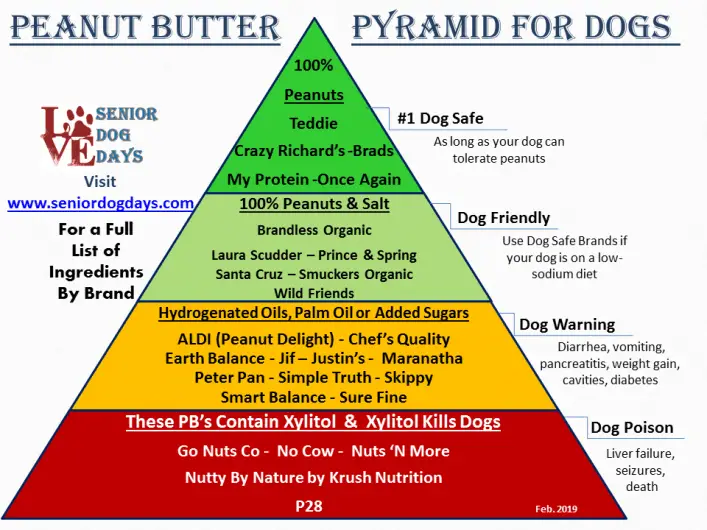 great value peanut butter ingredients xylitol