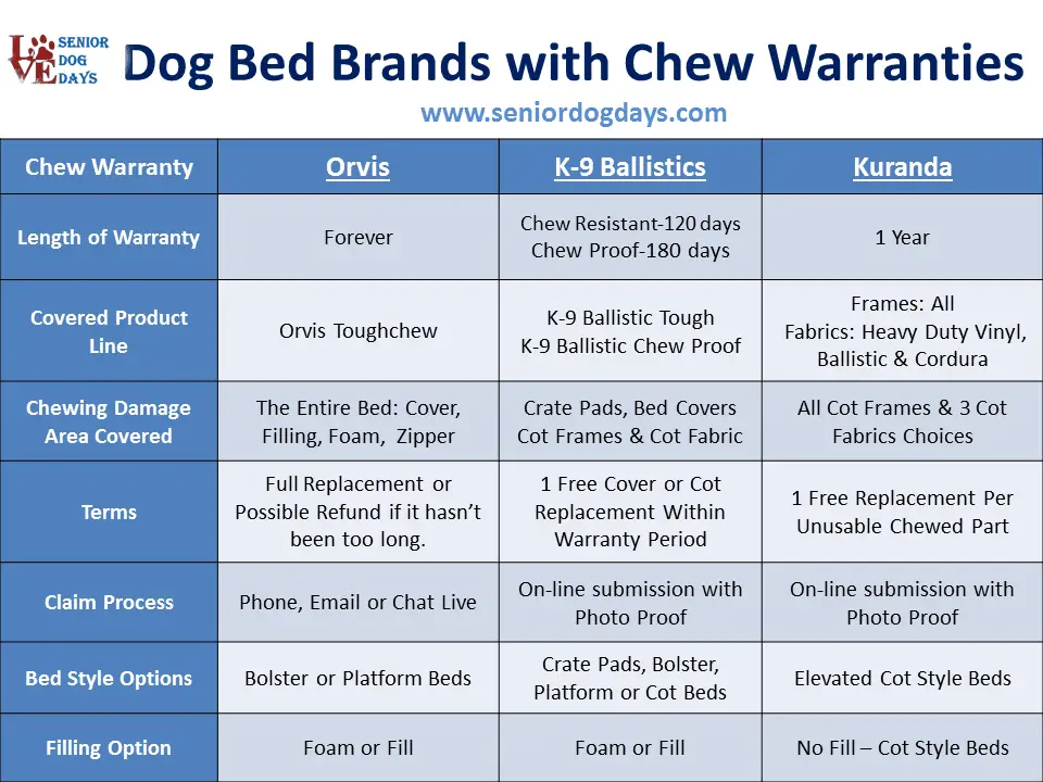 Unchewable Dog Beds (Tear Proof, Indestructible Makers) 3 Brands